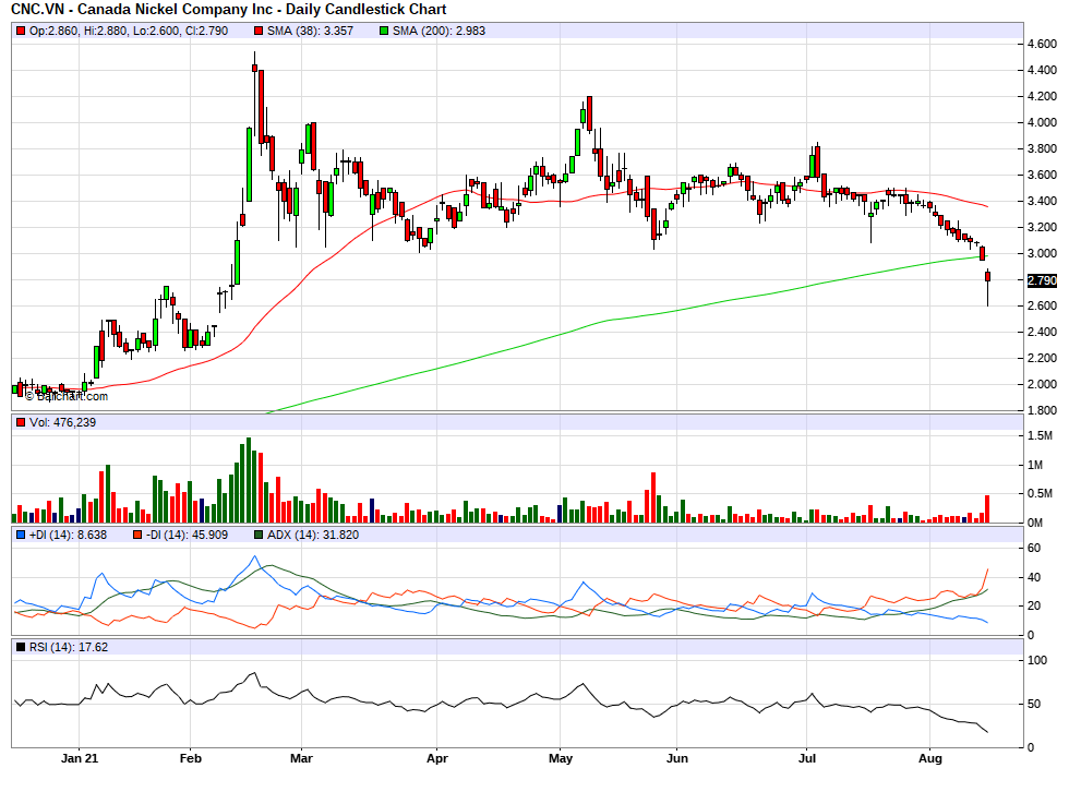 Canada Nickel - Riesiges Nickel-Projekt in Kanada! 1269599