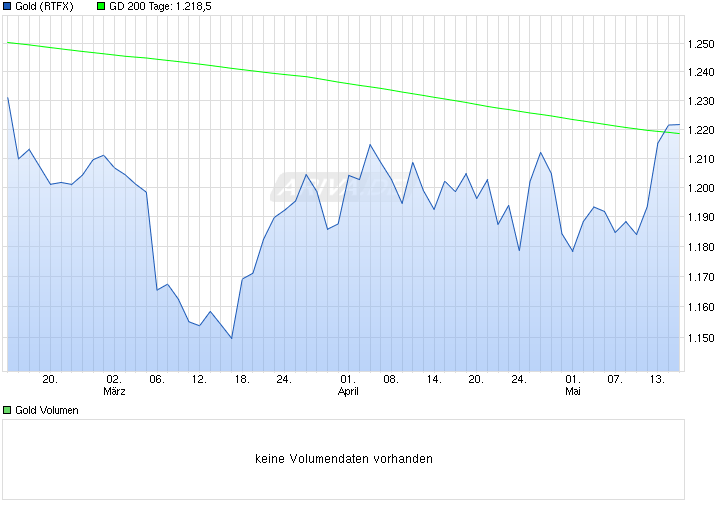 Silber - alles rund um das Mondmetall 825601