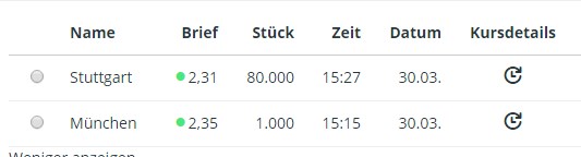 General Cannabis - Wkn: A14VV9 - Aktie 980969