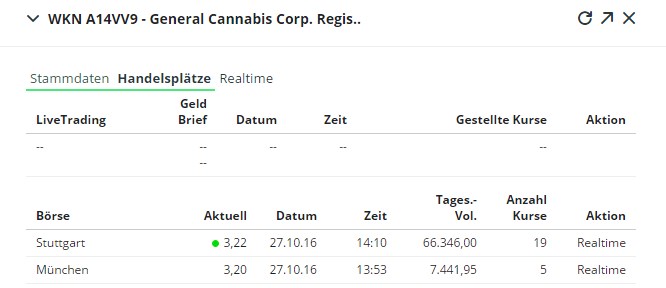 General Cannabis - Wkn: A14VV9 - Aktie 948379