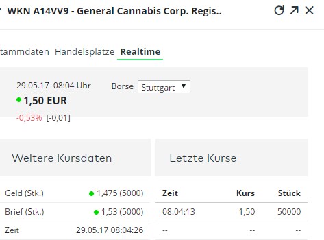 General Cannabis - Wkn: A14VV9 - Aktie 992507