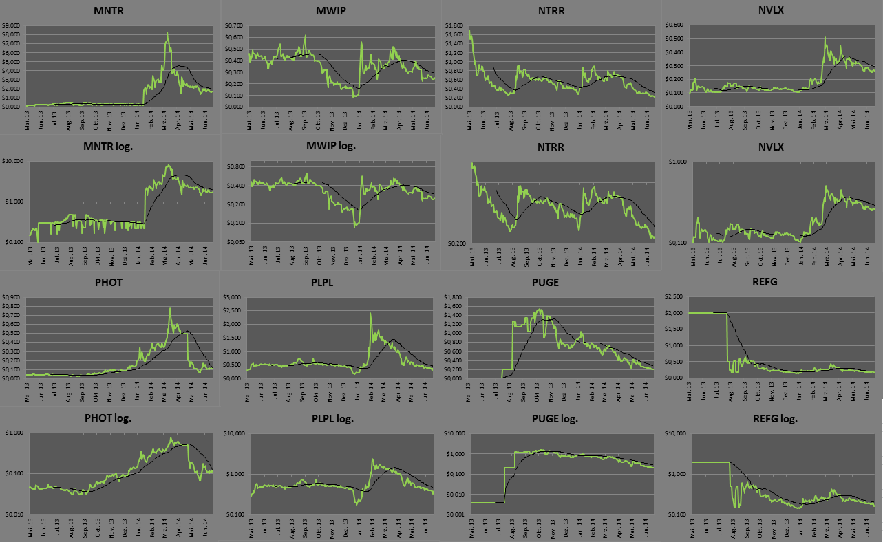 Marihuana - Cannabis - Weed - Aktien 734228