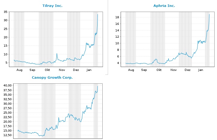 Börse ein Haifischbecken: Trade was du siehst 1232405