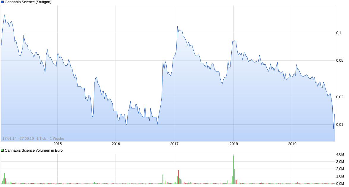 Cannabis Science - kurz vor dem Durchbruch? 1136119