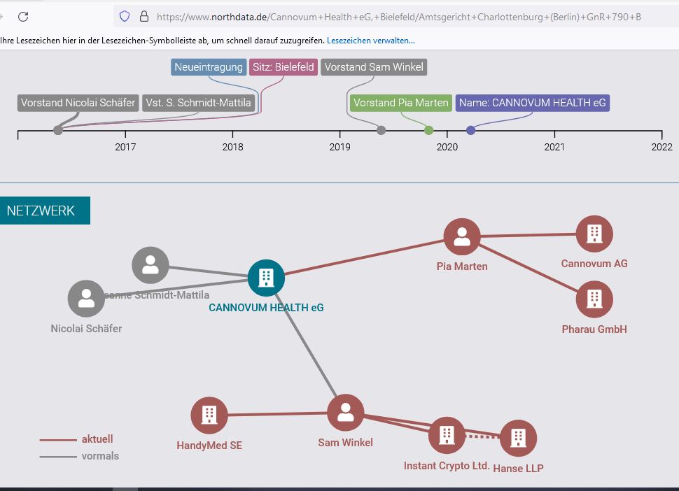 Grosshandelslizenz für Dronabinol 1286290