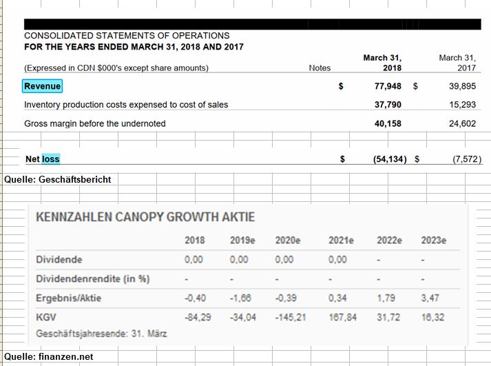 Der allererste Cannabis Wert in Kanada! 1106692