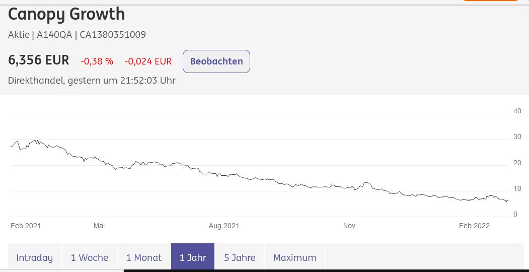 Halo nach dem Split 1301763
