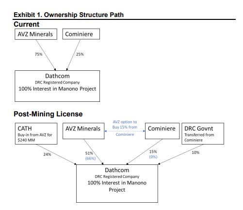 Lithiumstar AVZ Minerals eröffnet 68 % im Plus 1313778