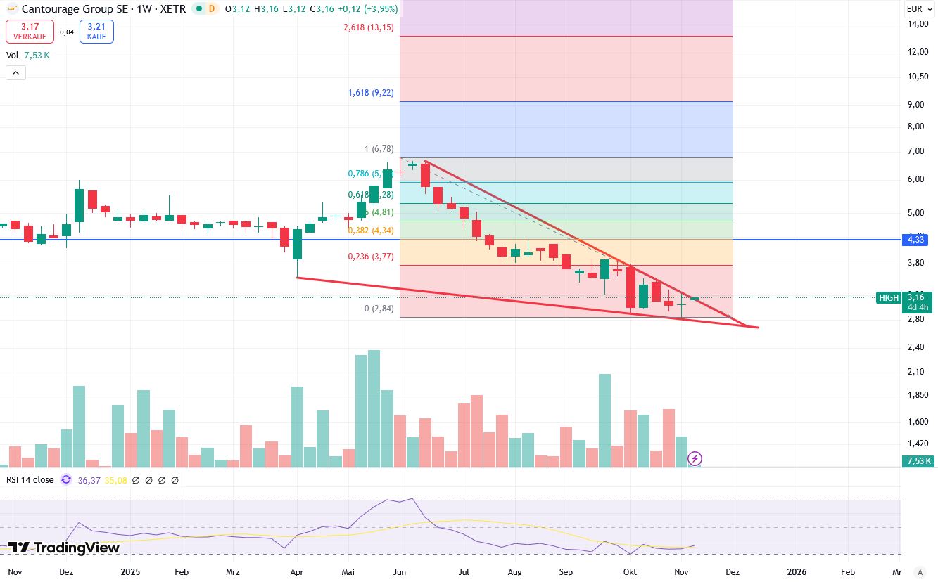Cannabis-Start-up Cantourage gibt Börsendepüt 1501521