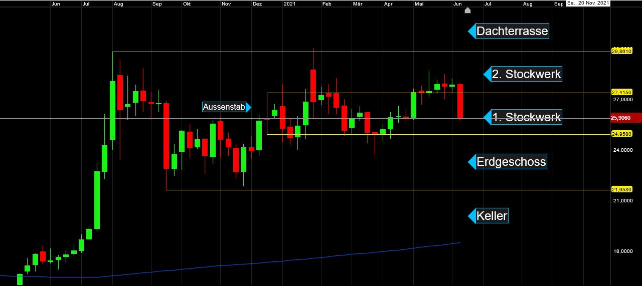 Die besten Gold-/Silberminen auf der Welt 1259141