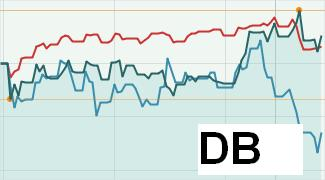 wer traut sich heute Deutsche Bank zu kaufen? 295337