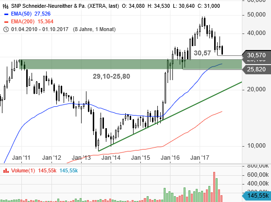 Von nun an ging´s wieder bergauf... 1018531
