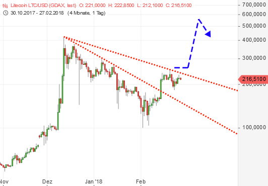 Bitcoins der nächste Monsterhype steht bevor! 1042863