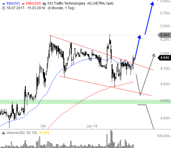 IVU - sachlich und konstruktiv 1045378
