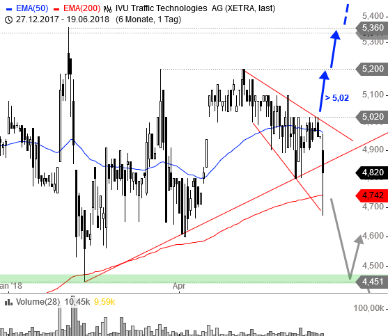 IVU - sachlich und konstruktiv 1060389