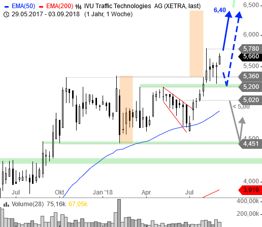 IVU - sachlich und konstruktiv 1072526