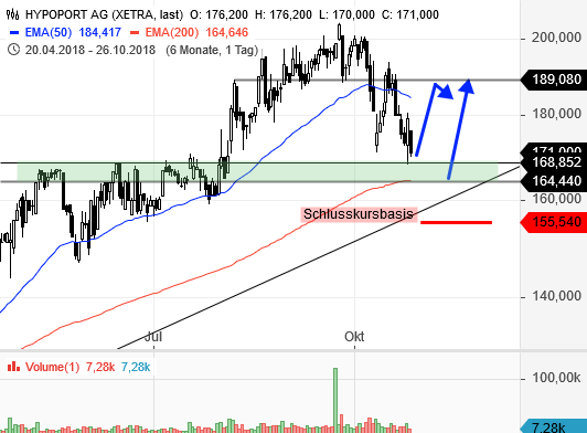 Hypoport - Kurschancen mit dem Finanzvertrieb 2.0 1080033