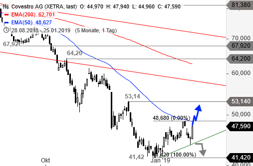 Covestro Aktie - Wkn: 606214 1093502