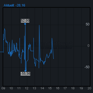2021 QV-GDAXi-DJ-GOLD-EURUSD- JPY 1255588