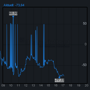 2021 QV-GDAXi-DJ-GOLD-EURUSD- JPY 1272665