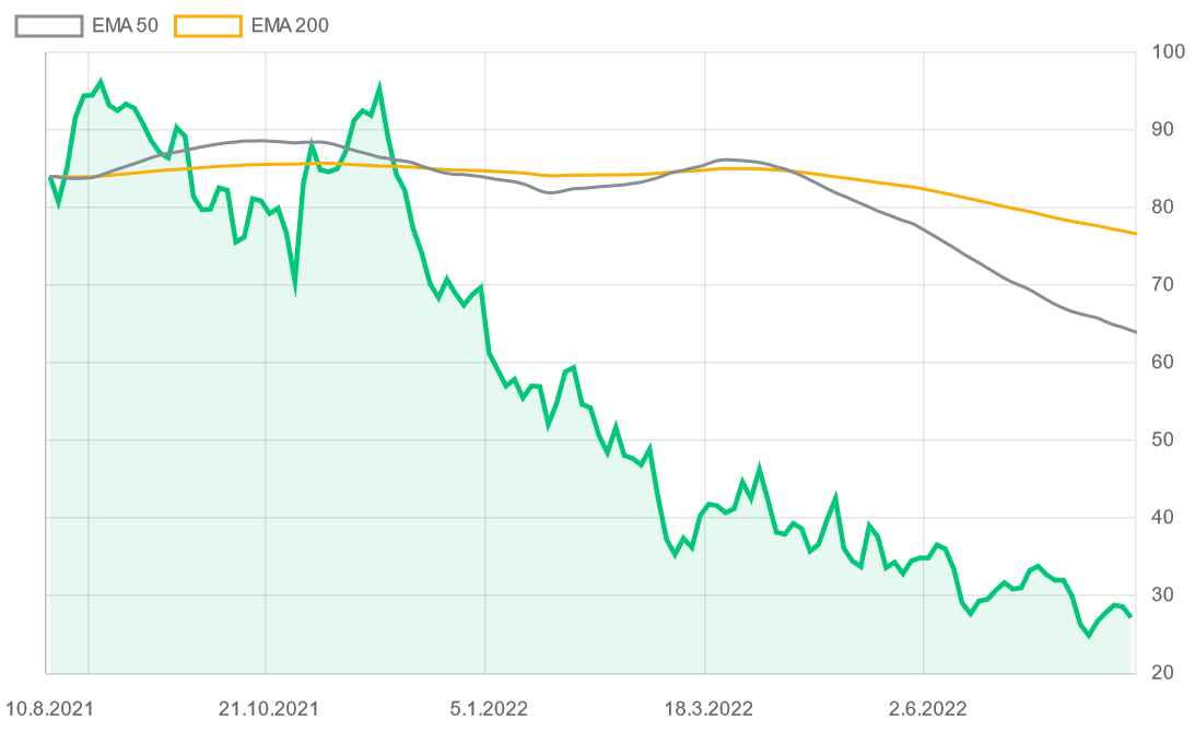 HelloFresh sachlich, fundiert und moderiert 1327840