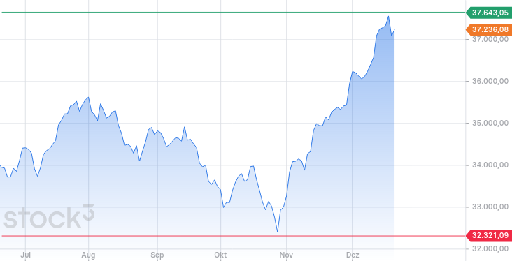 Daimler und andere Aktien und Finanz-Produkte 1403469