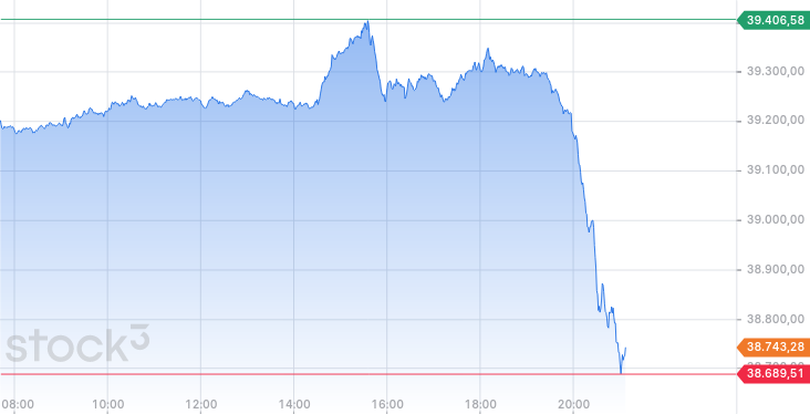 Daimler und andere Aktien und Finanz-Produkte 1423354
