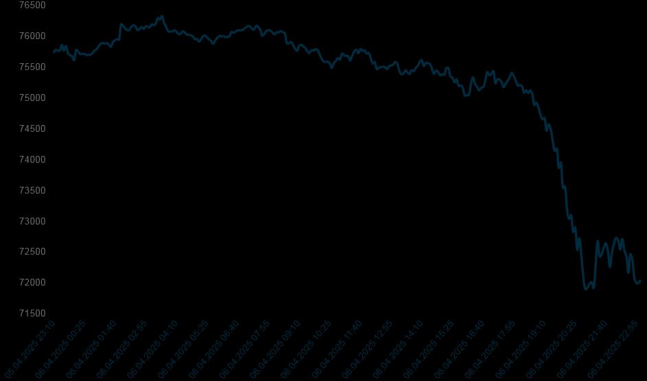 Bitcoin - mehr als eine Spekulationsblase? 1477427