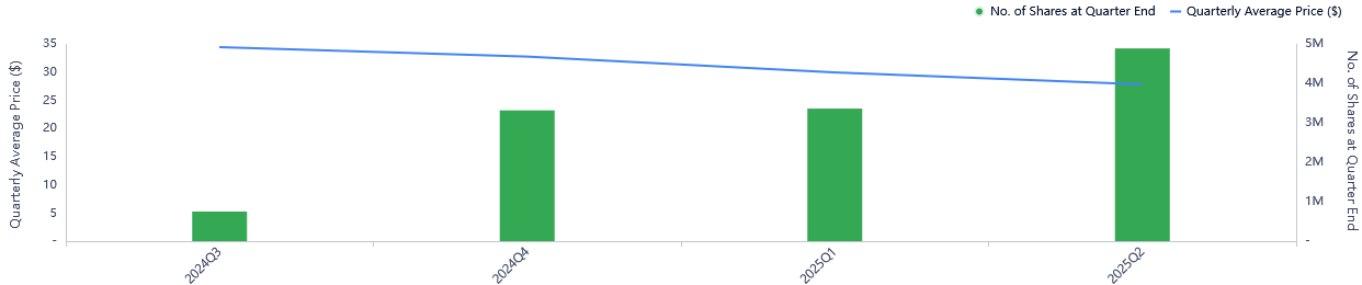 Kraft Heinz Company - Buy and Hold ? 1492389