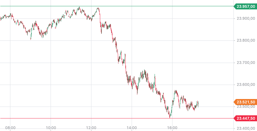 Krofitime Trading 1513141