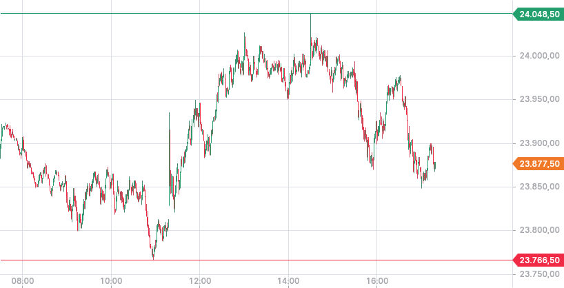 Heute im Dax, was sagen die Elliott Wellen ? 1515001