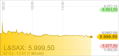 Quo Vadis Dax 2009 287295