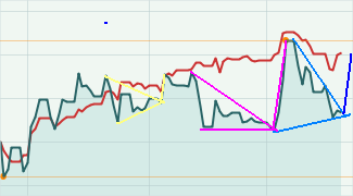 wer traut sich heute Deutsche Bank zu kaufen? 360178