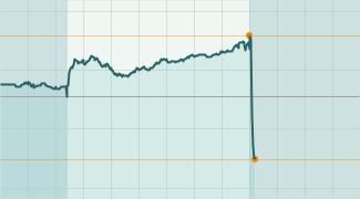 Der USA Bären-Thread 376263