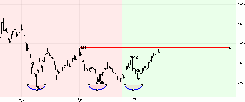 Adva ein Diamant am Investoren Himmel 448422