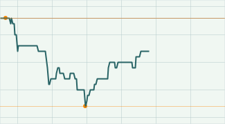 Champion Minerals 459562