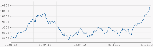 Quo Vadis Nikkei 2013! 566282