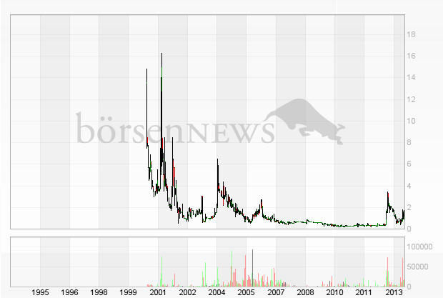 500 % Rakete - startet jetzt ! 675747