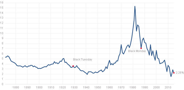 Gazprom 903276 780242