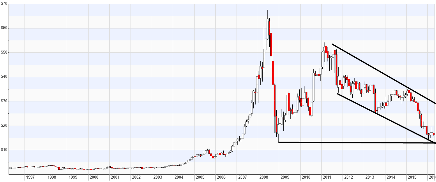 K+S wird unterschätzt 905800