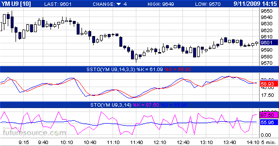 Call auf den Dow Jones Industrial A 17.12.09 258931
