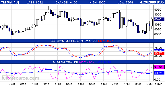 Commerzbank AG TuBull 29.04.09 DJIA 7700 230030