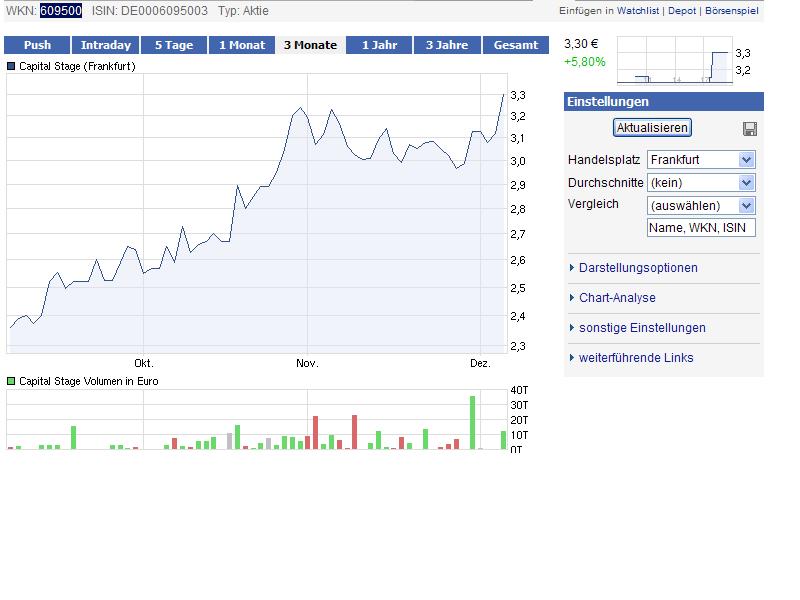 CapitalStage AG - 609500 464691