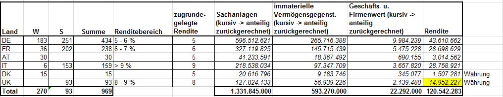 Capital Stage - ein Kriseninvest (WKN: 609500)? 1001870