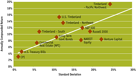 DAX - Big Picture-Analyse 75569