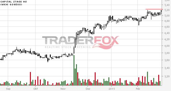 Capital Stage - ein Kriseninvest (WKN: 609500)? 803189