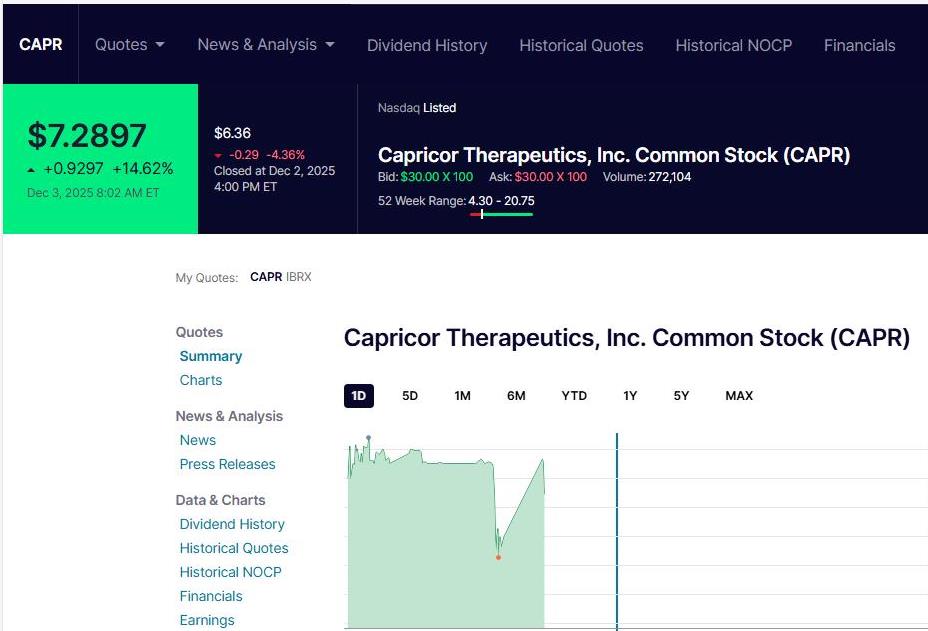 Capricor Therap 1504203