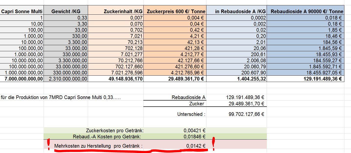 STEVIA für TABAK !! 543162