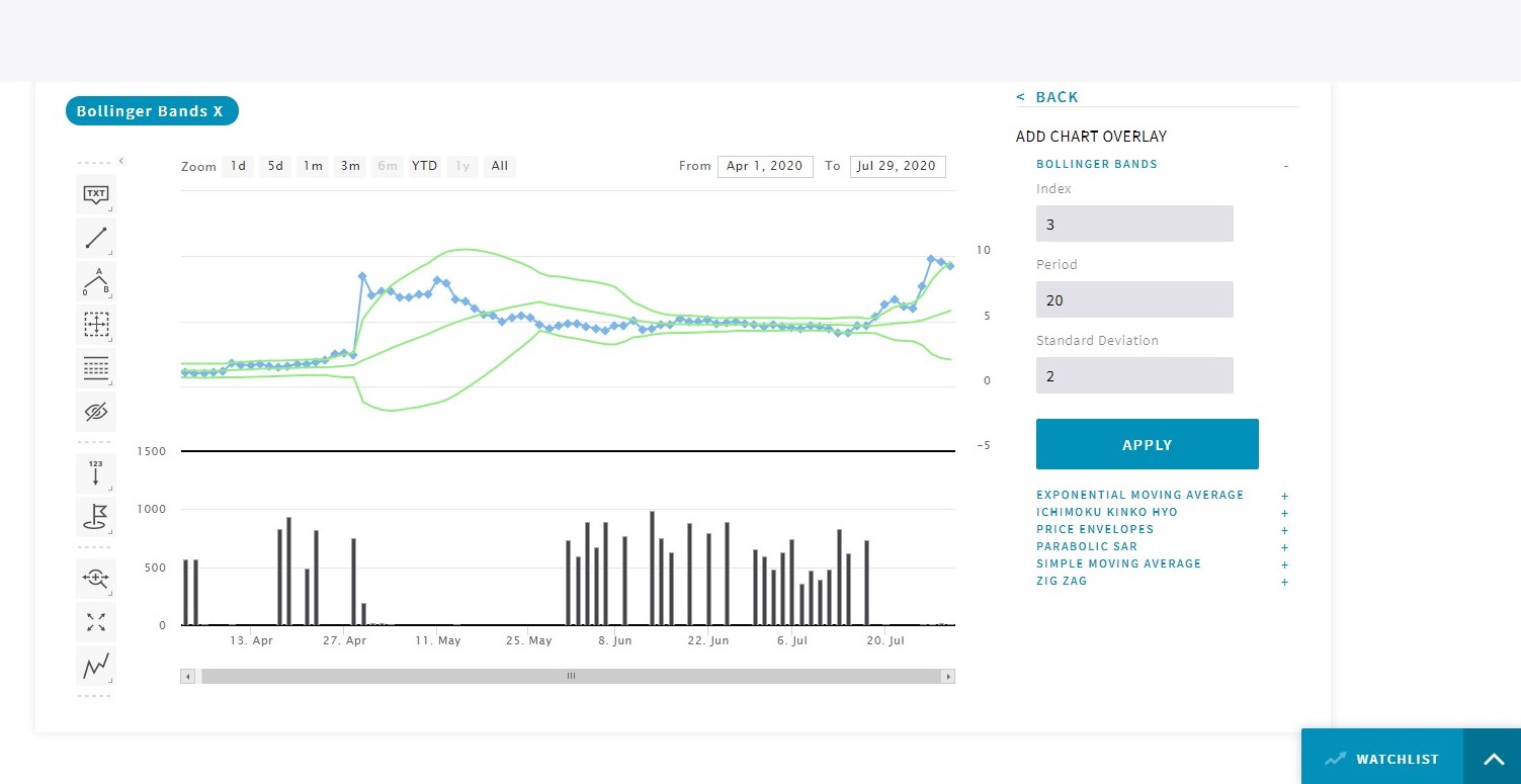 Capricor Therap 1193311
