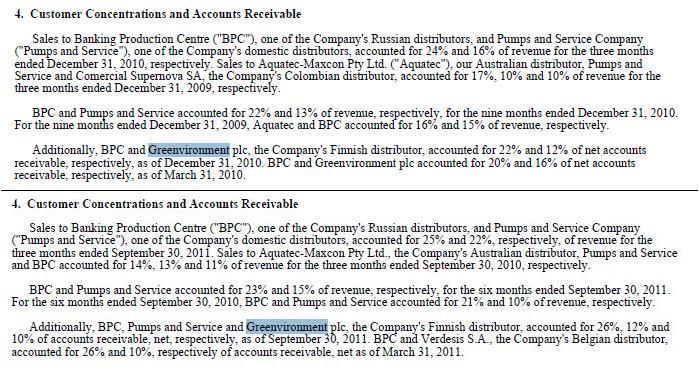 GiV Insolvent was nun? 534127
